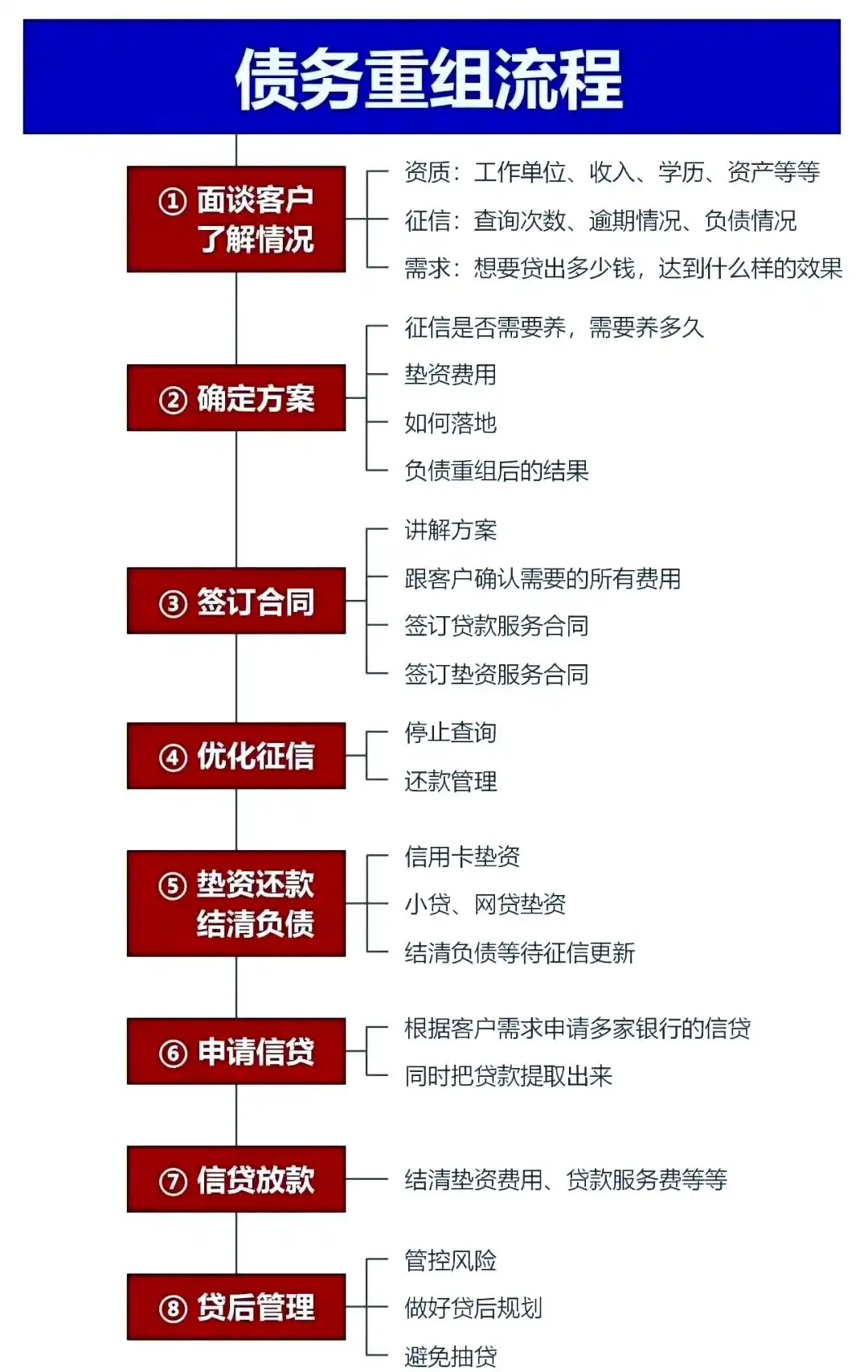 在宜章，中小企业也可以债务重组吗？